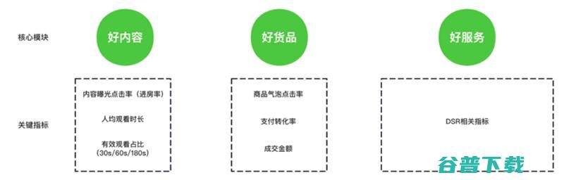 流量获取攻略解析 视频号自曝核心算法 (流量获取攻略app)